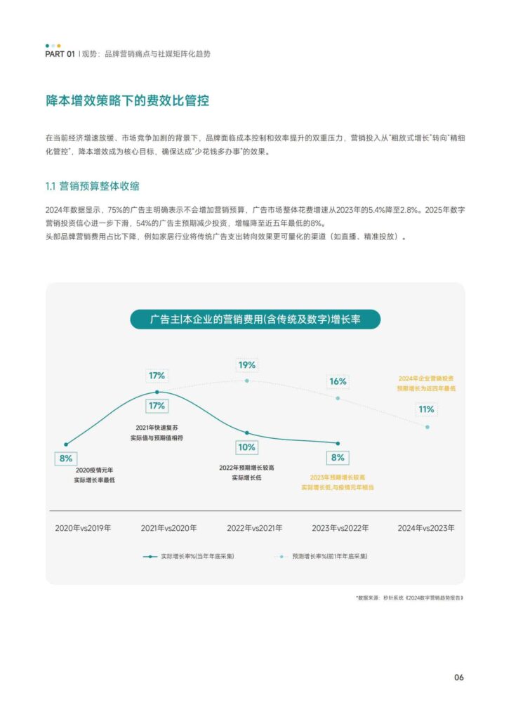 图片[8]-KOX立体矩阵经营：品牌全域“品效销”增长解决方案-千文网