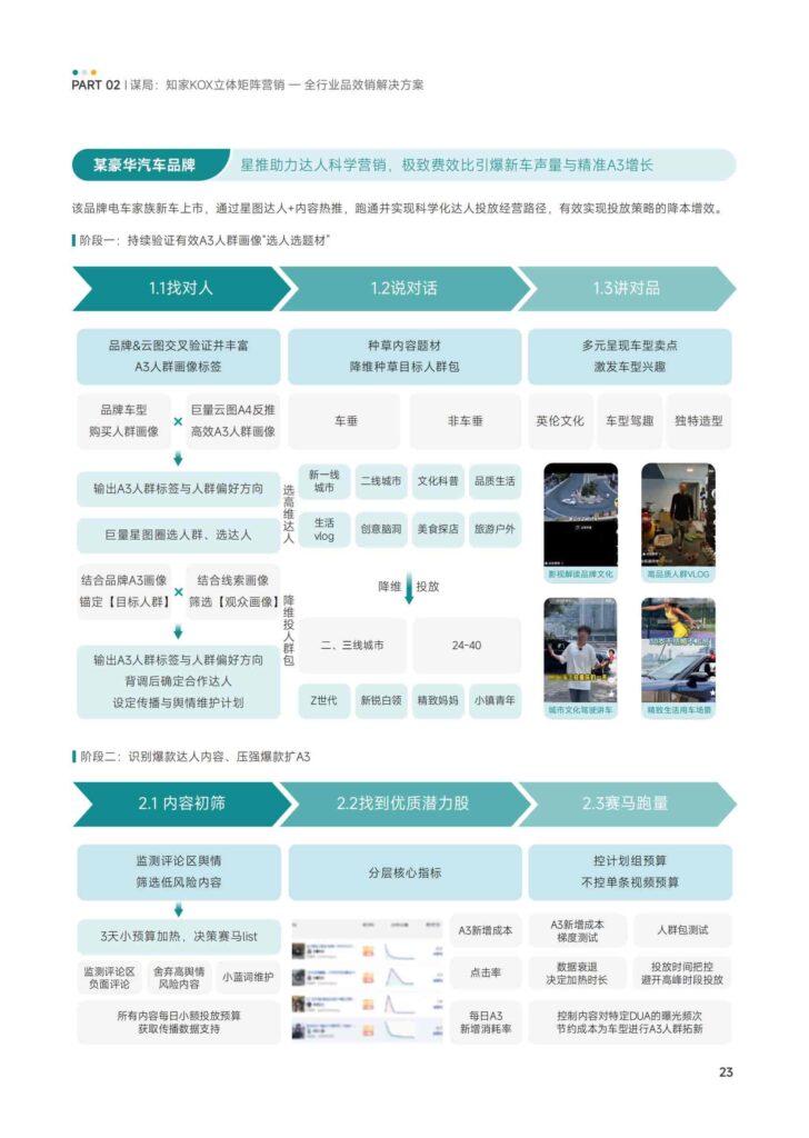 图片[25]-KOX立体矩阵经营：品牌全域“品效销”增长解决方案-千文网