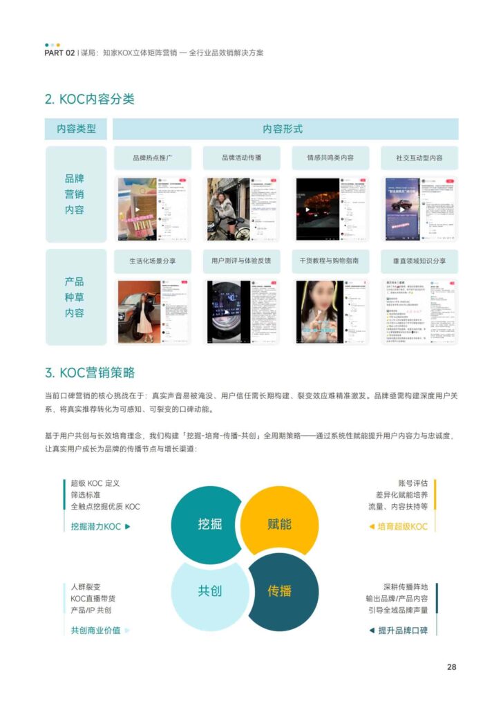 图片[30]-KOX立体矩阵经营：品牌全域“品效销”增长解决方案-千文网