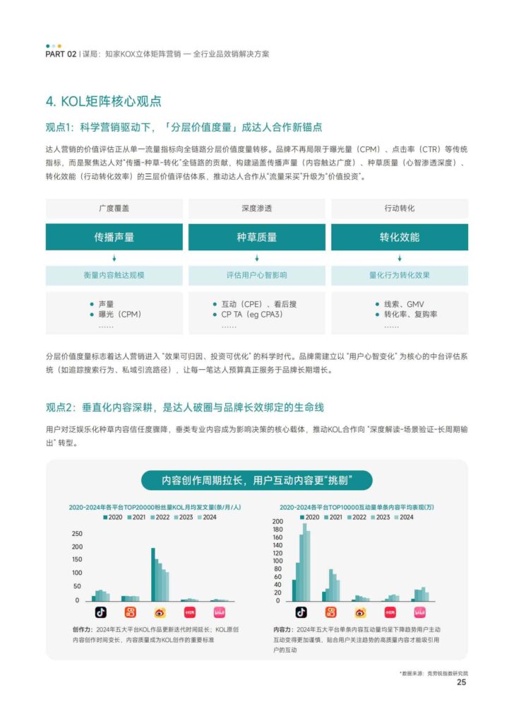 图片[27]-KOX立体矩阵经营：品牌全域“品效销”增长解决方案-千文网