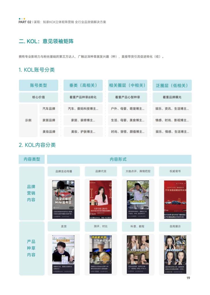 图片[21]-KOX立体矩阵经营：品牌全域“品效销”增长解决方案-千文网