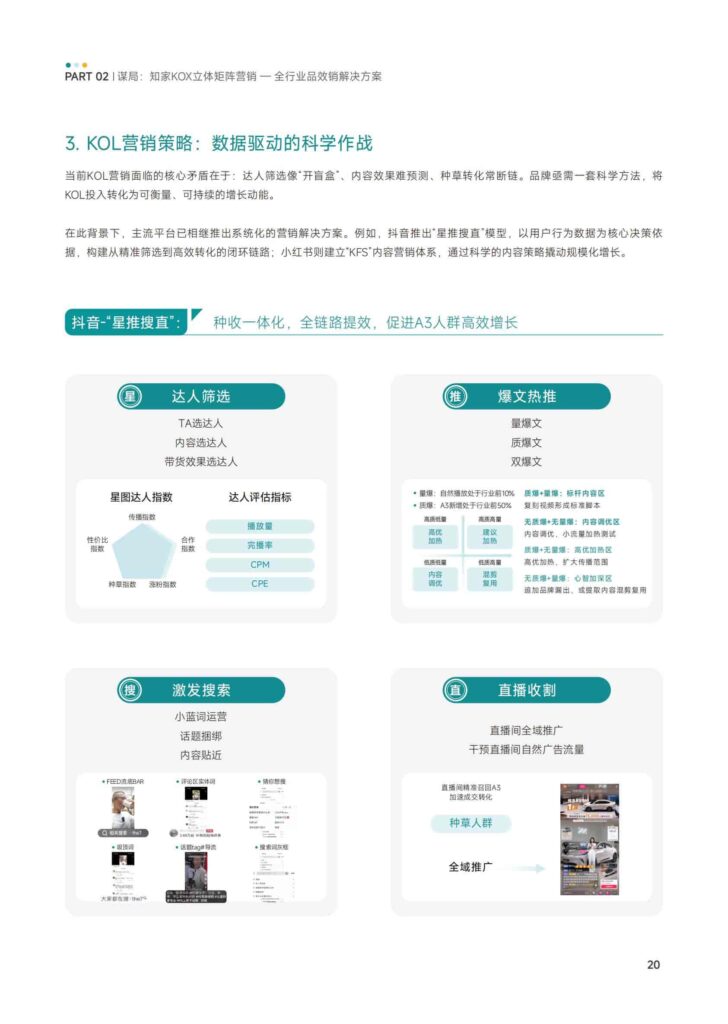 图片[22]-KOX立体矩阵经营：品牌全域“品效销”增长解决方案-千文网