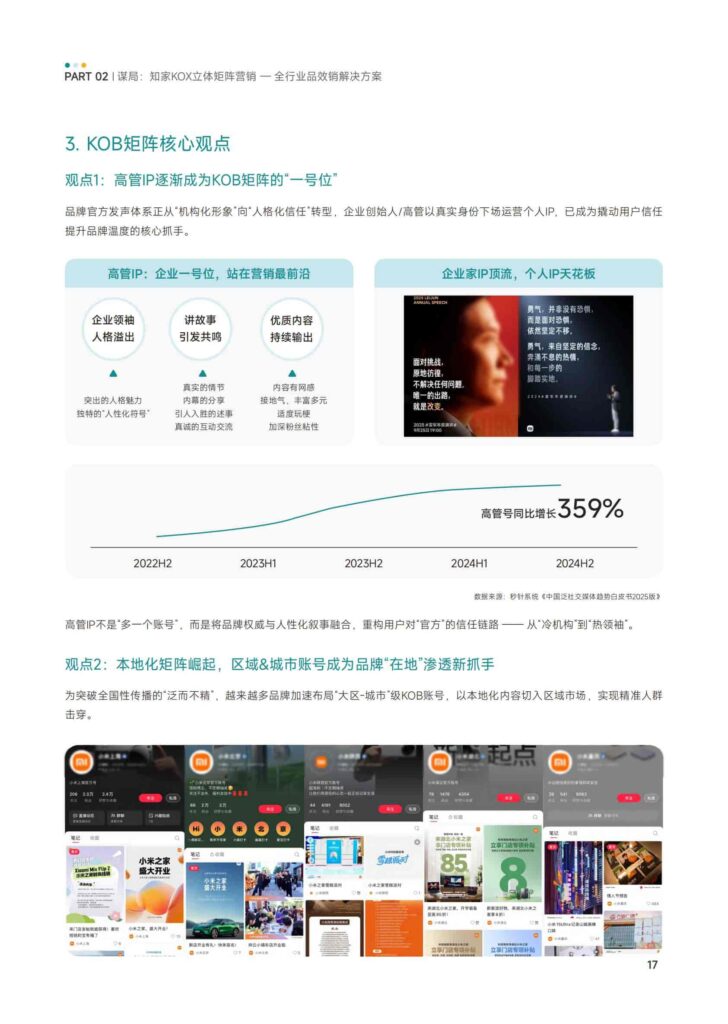 图片[19]-KOX立体矩阵经营：品牌全域“品效销”增长解决方案-千文网