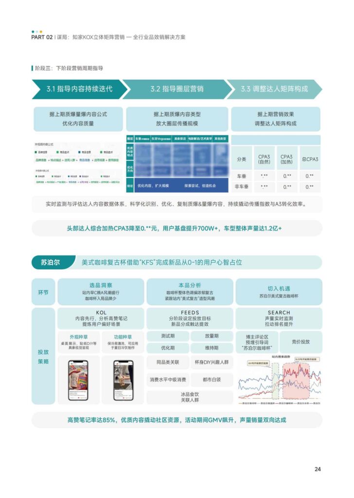 图片[26]-KOX立体矩阵经营：品牌全域“品效销”增长解决方案-千文网