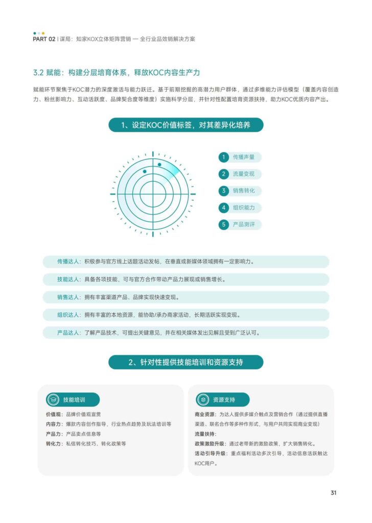 图片[33]-KOX立体矩阵经营：品牌全域“品效销”增长解决方案-千文网