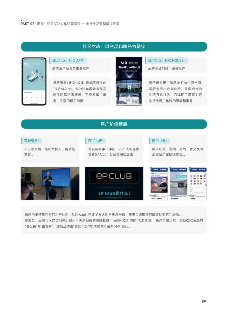 图片[41]-KOX立体矩阵经营：品牌全域“品效销”增长解决方案-千文网