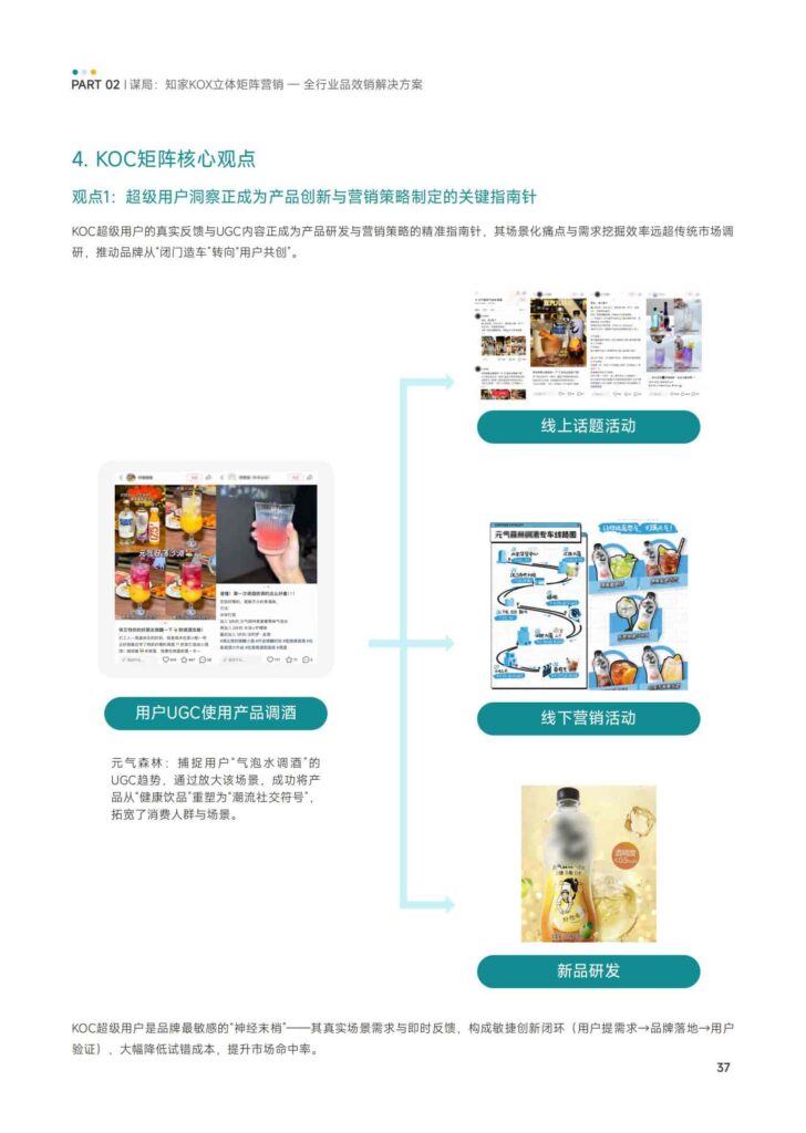 图片[39]-KOX立体矩阵经营：品牌全域“品效销”增长解决方案-千文网