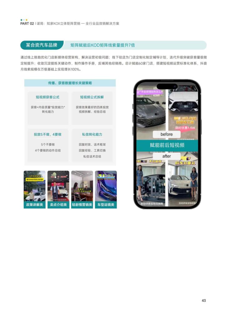 图片[45]-KOX立体矩阵经营：品牌全域“品效销”增长解决方案-千文网