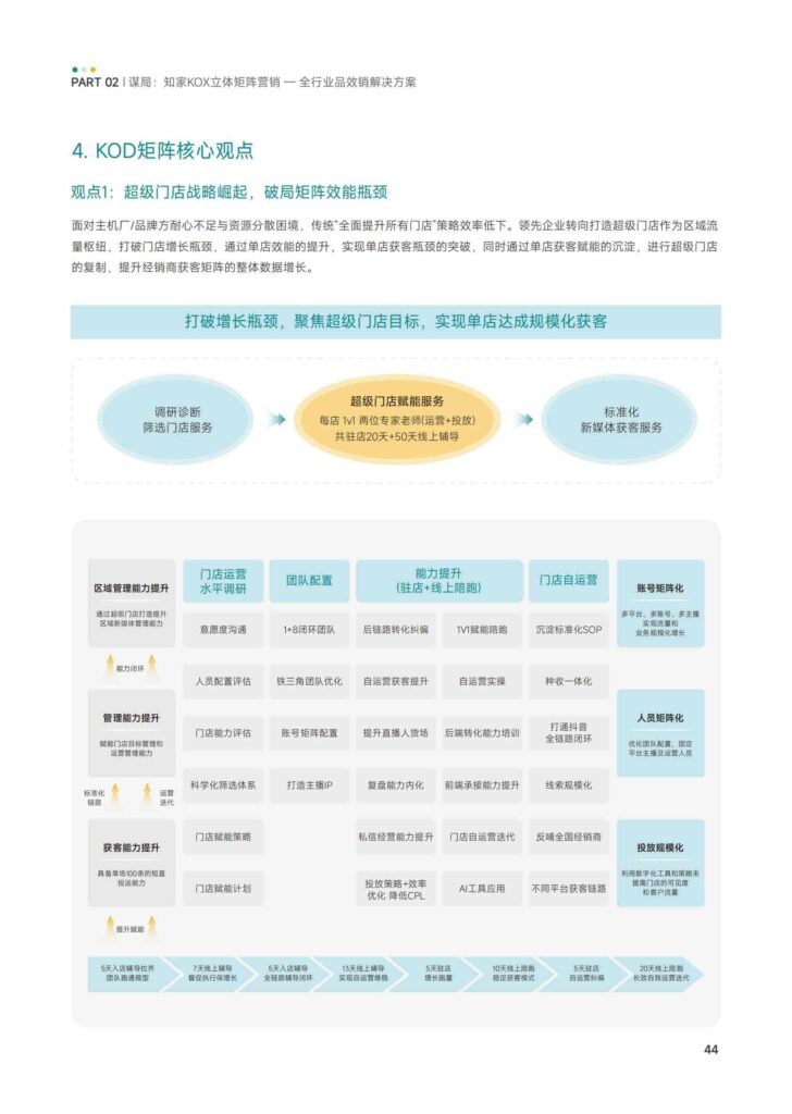 图片[46]-KOX立体矩阵经营：品牌全域“品效销”增长解决方案-千文网