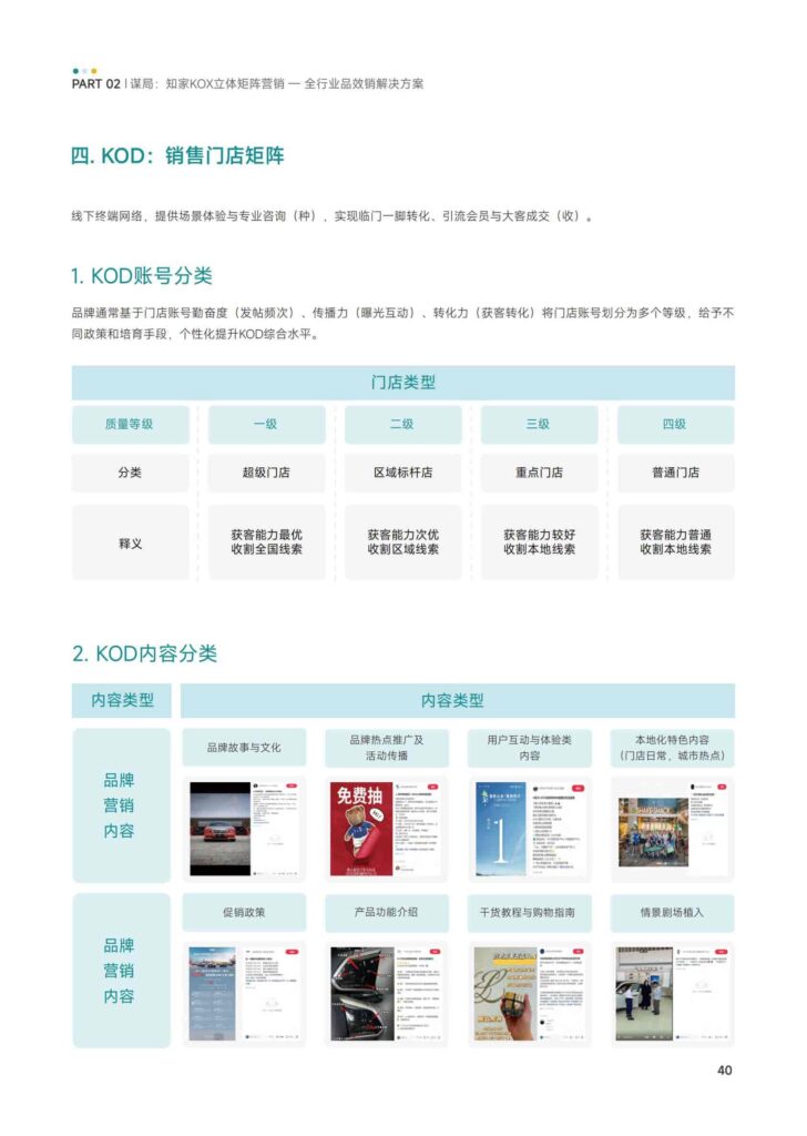 图片[42]-KOX立体矩阵经营：品牌全域“品效销”增长解决方案-千文网