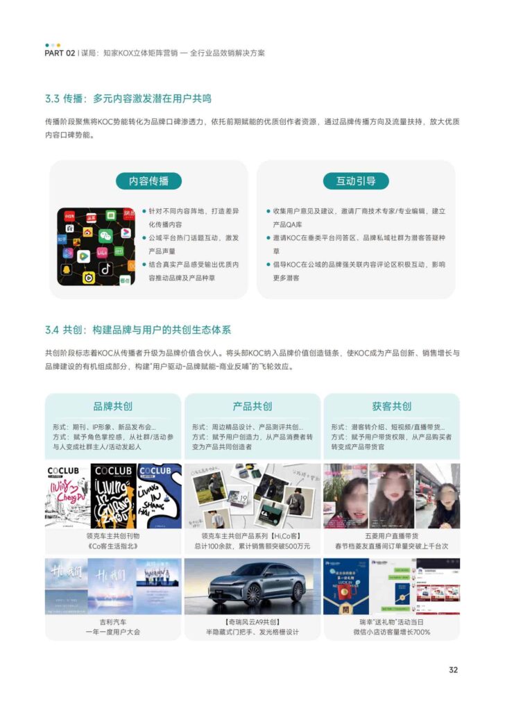 图片[34]-KOX立体矩阵经营：品牌全域“品效销”增长解决方案-千文网