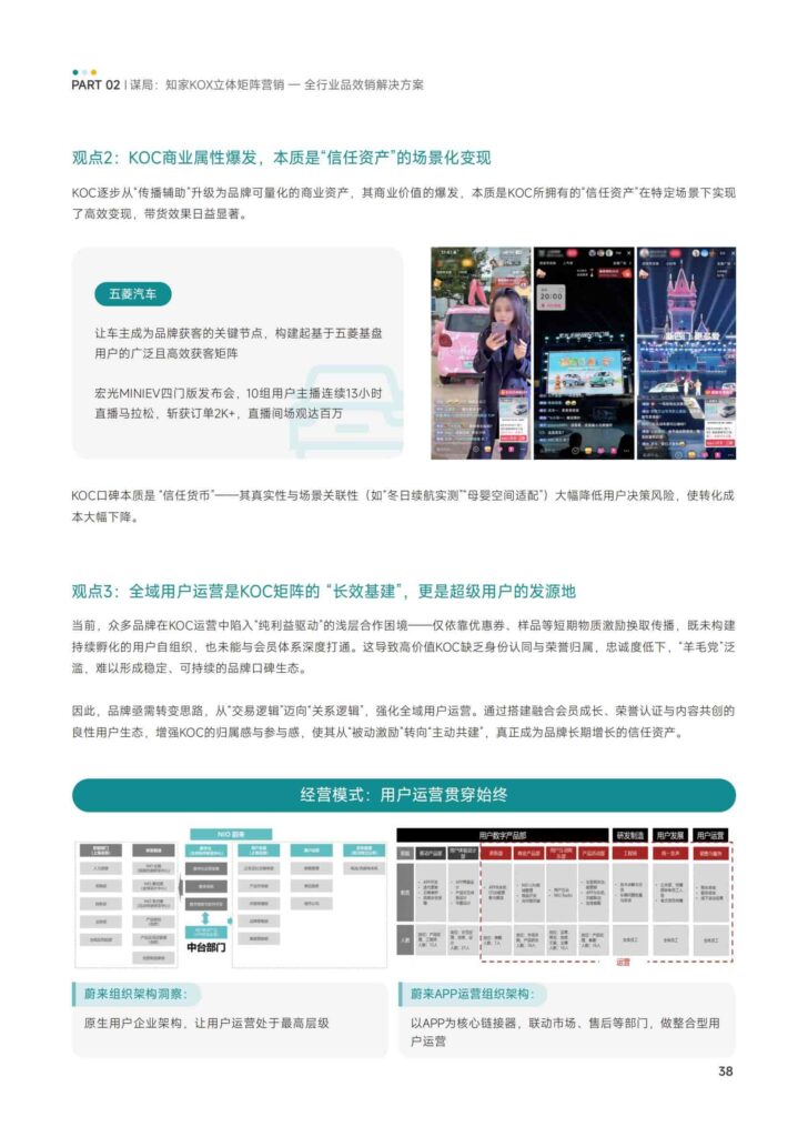 图片[40]-KOX立体矩阵经营：品牌全域“品效销”增长解决方案-千文网