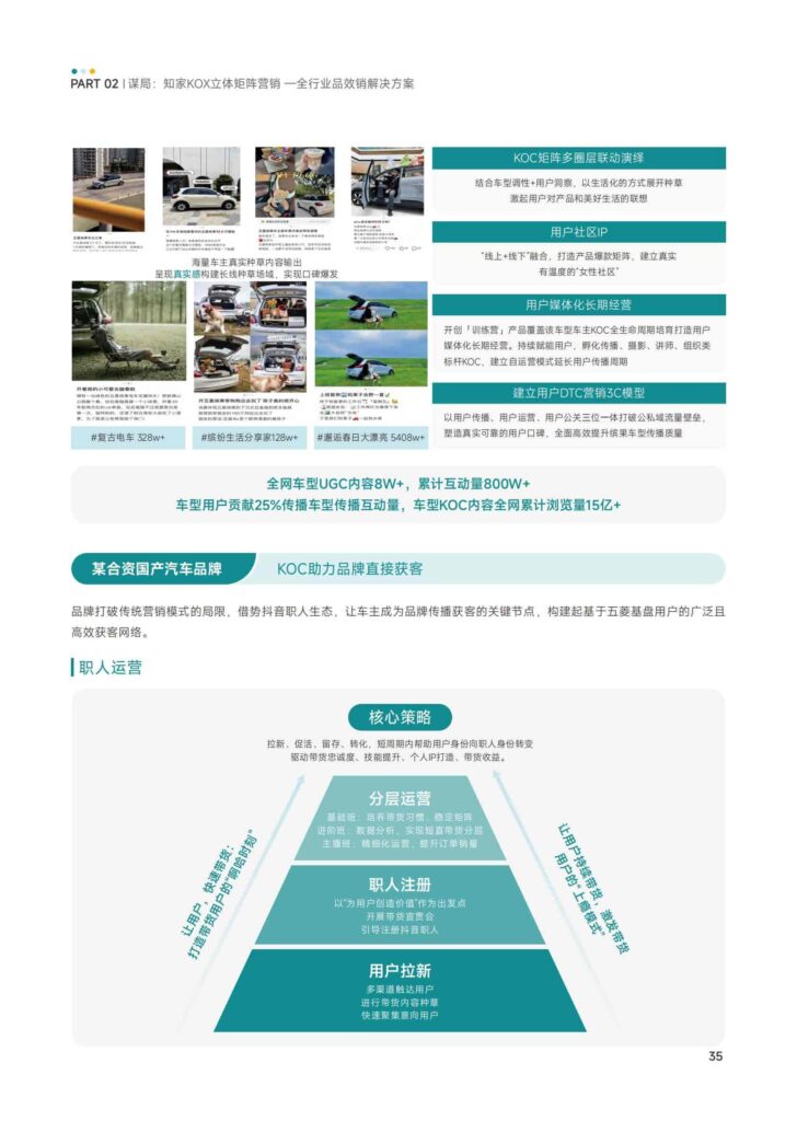 图片[37]-KOX立体矩阵经营：品牌全域“品效销”增长解决方案-千文网