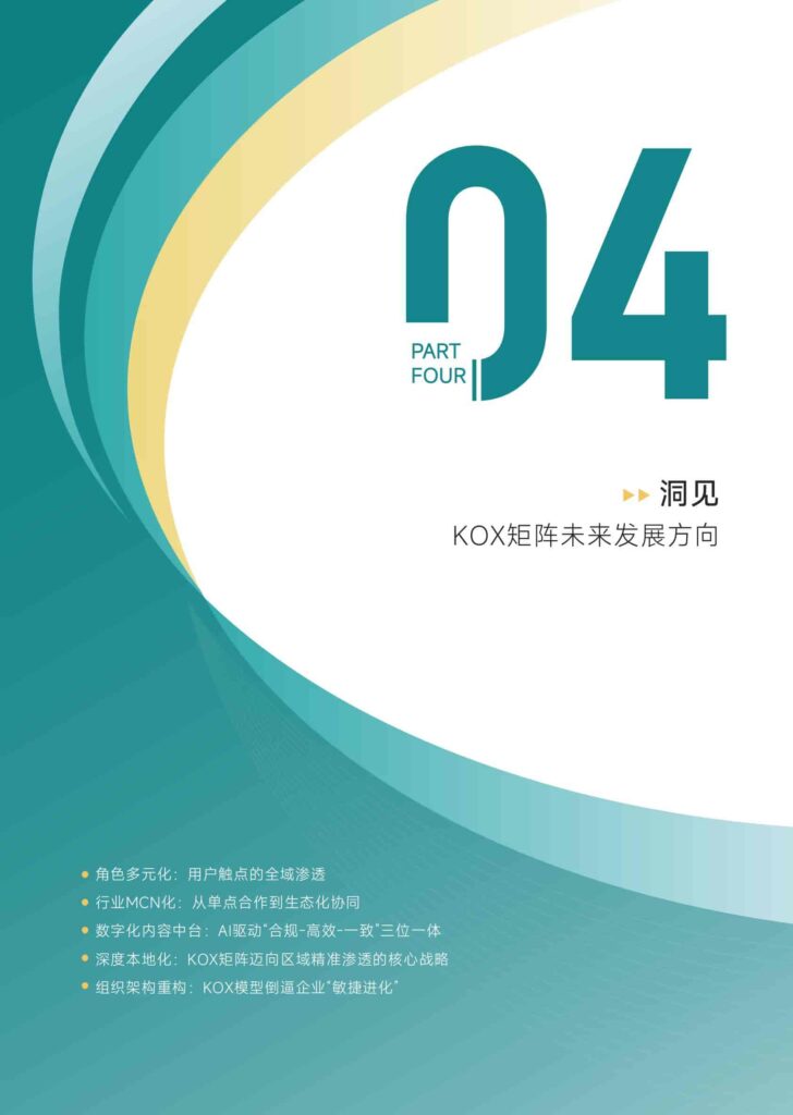 图片[67]-KOX立体矩阵经营：品牌全域“品效销”增长解决方案-千文网