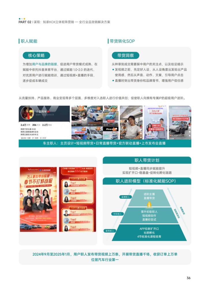 图片[38]-KOX立体矩阵经营：品牌全域“品效销”增长解决方案-千文网