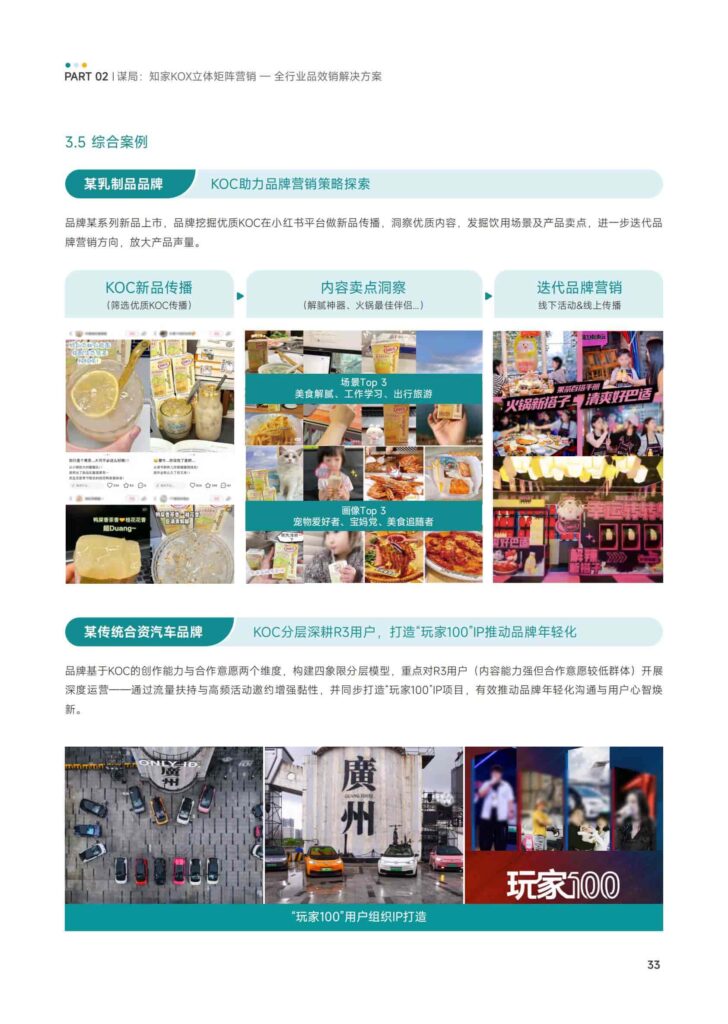 图片[35]-KOX立体矩阵经营：品牌全域“品效销”增长解决方案-千文网