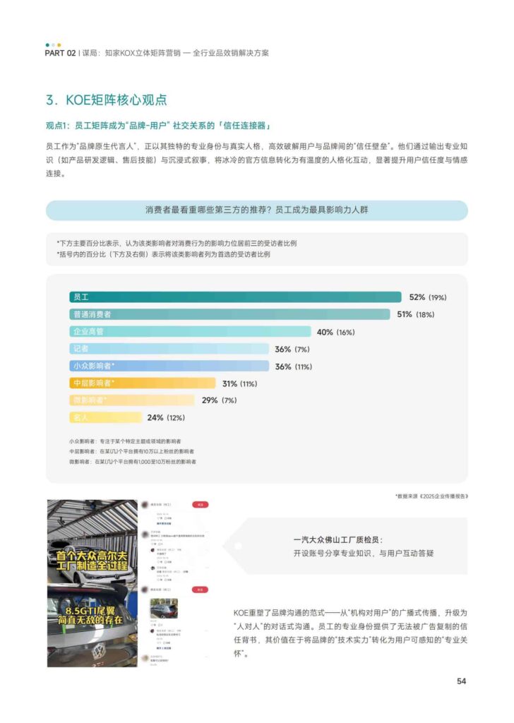 图片[56]-KOX立体矩阵经营：品牌全域“品效销”增长解决方案-千文网