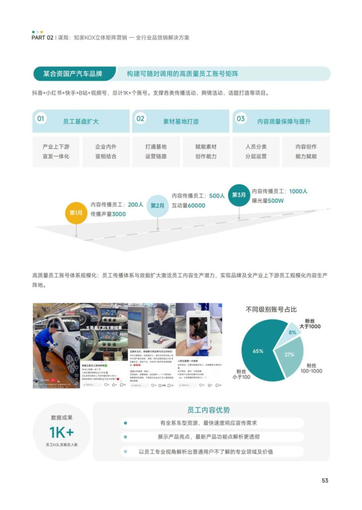 图片[55]-KOX立体矩阵经营：品牌全域“品效销”增长解决方案-千文网