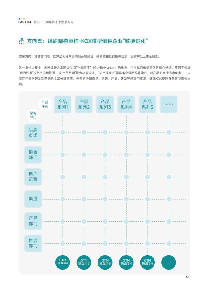图片[71]-KOX立体矩阵经营：品牌全域“品效销”增长解决方案-千文网