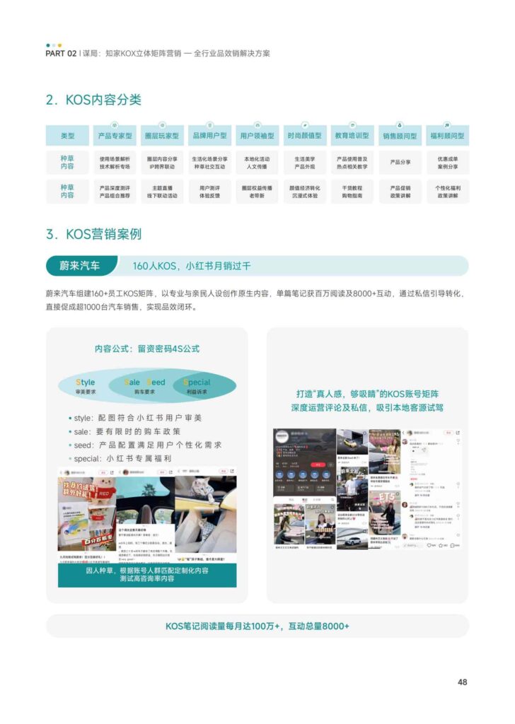 图片[50]-KOX立体矩阵经营：品牌全域“品效销”增长解决方案-千文网