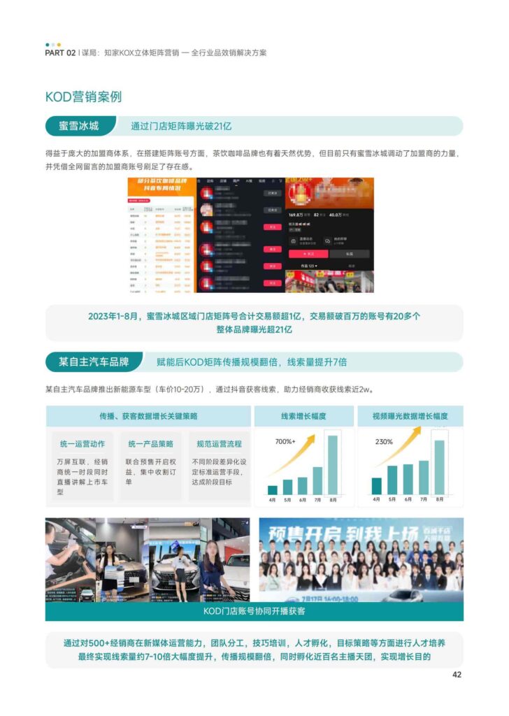 图片[44]-KOX立体矩阵经营：品牌全域“品效销”增长解决方案-千文网