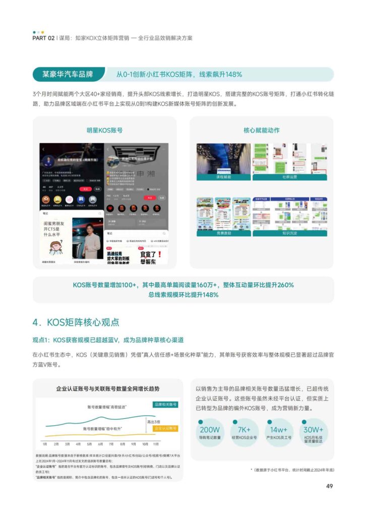 图片[51]-KOX立体矩阵经营：品牌全域“品效销”增长解决方案-千文网