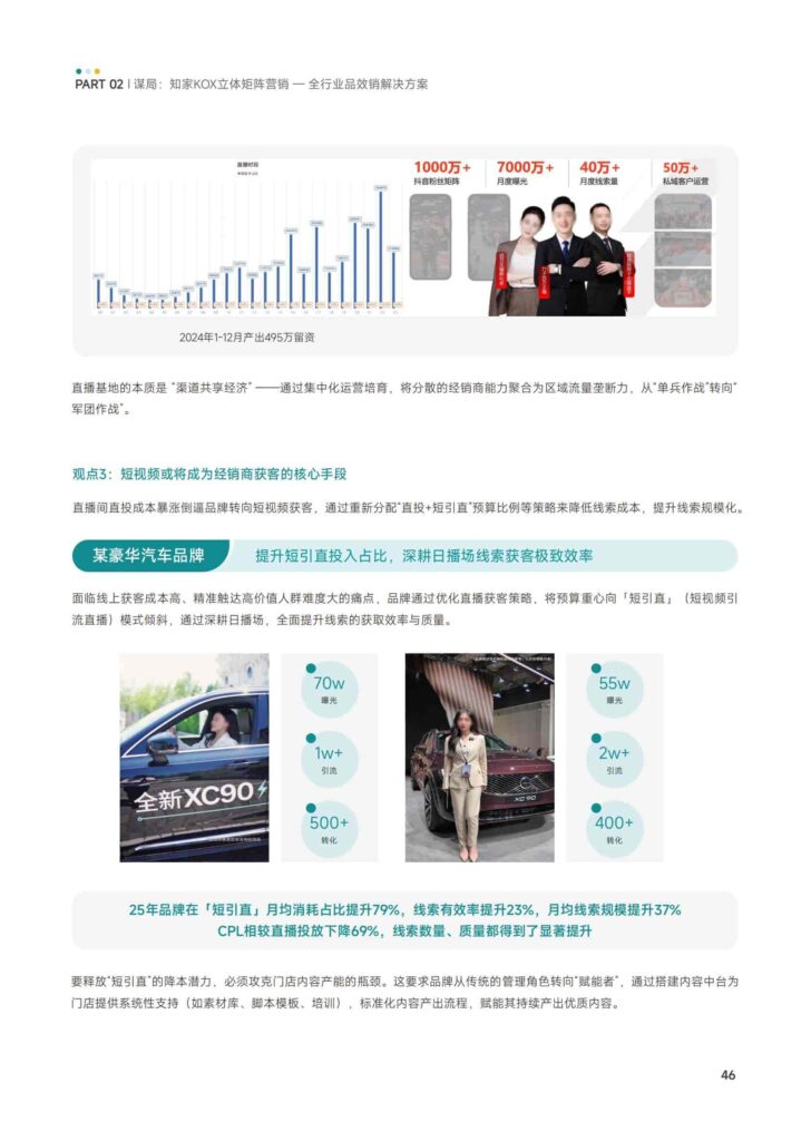 图片[48]-KOX立体矩阵经营：品牌全域“品效销”增长解决方案-千文网