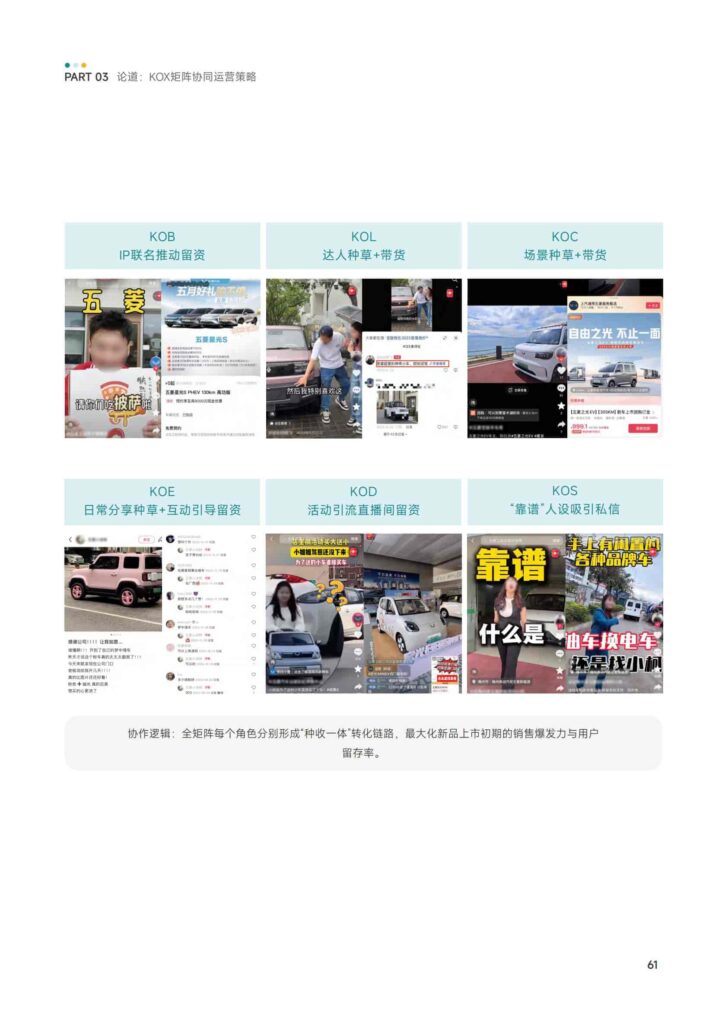 图片[63]-KOX立体矩阵经营：品牌全域“品效销”增长解决方案-千文网