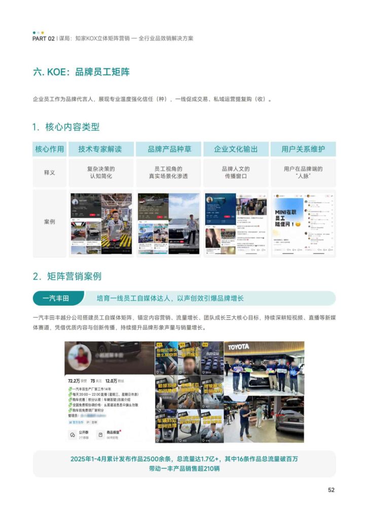 图片[54]-KOX立体矩阵经营：品牌全域“品效销”增长解决方案-千文网