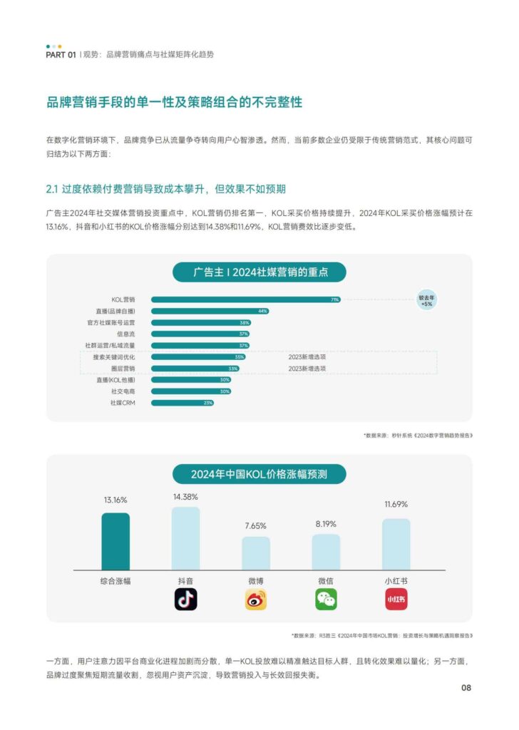 图片[10]-KOX立体矩阵经营：品牌全域“品效销”增长解决方案-千文网