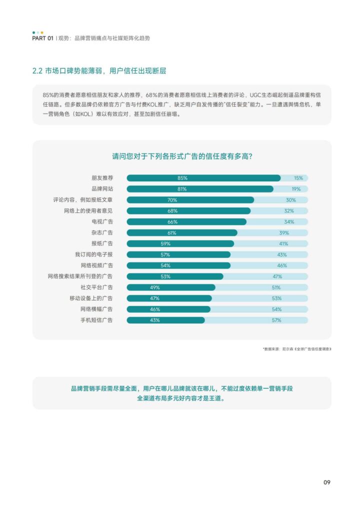 图片[11]-KOX立体矩阵经营：品牌全域“品效销”增长解决方案-千文网