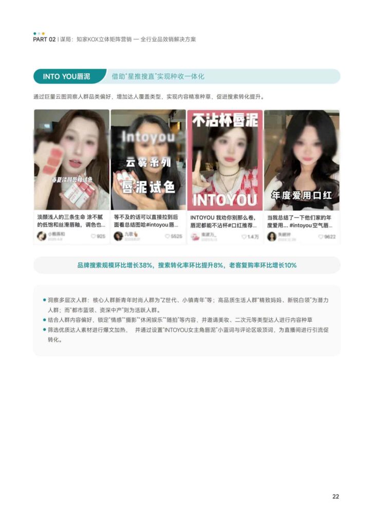 图片[24]-KOX立体矩阵经营：品牌全域“品效销”增长解决方案-千文网