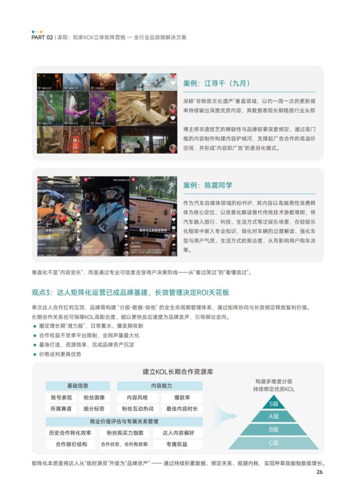 图片[28]-KOX立体矩阵经营：品牌全域“品效销”增长解决方案-千文网