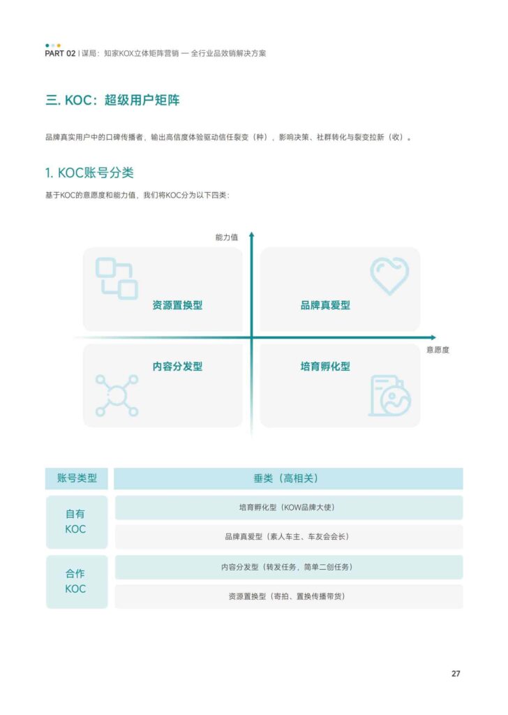 图片[29]-KOX立体矩阵经营：品牌全域“品效销”增长解决方案-千文网