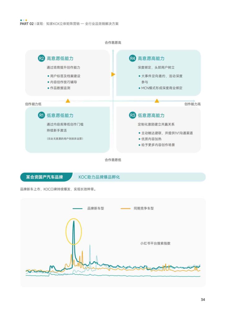 图片[36]-KOX立体矩阵经营：品牌全域“品效销”增长解决方案-千文网