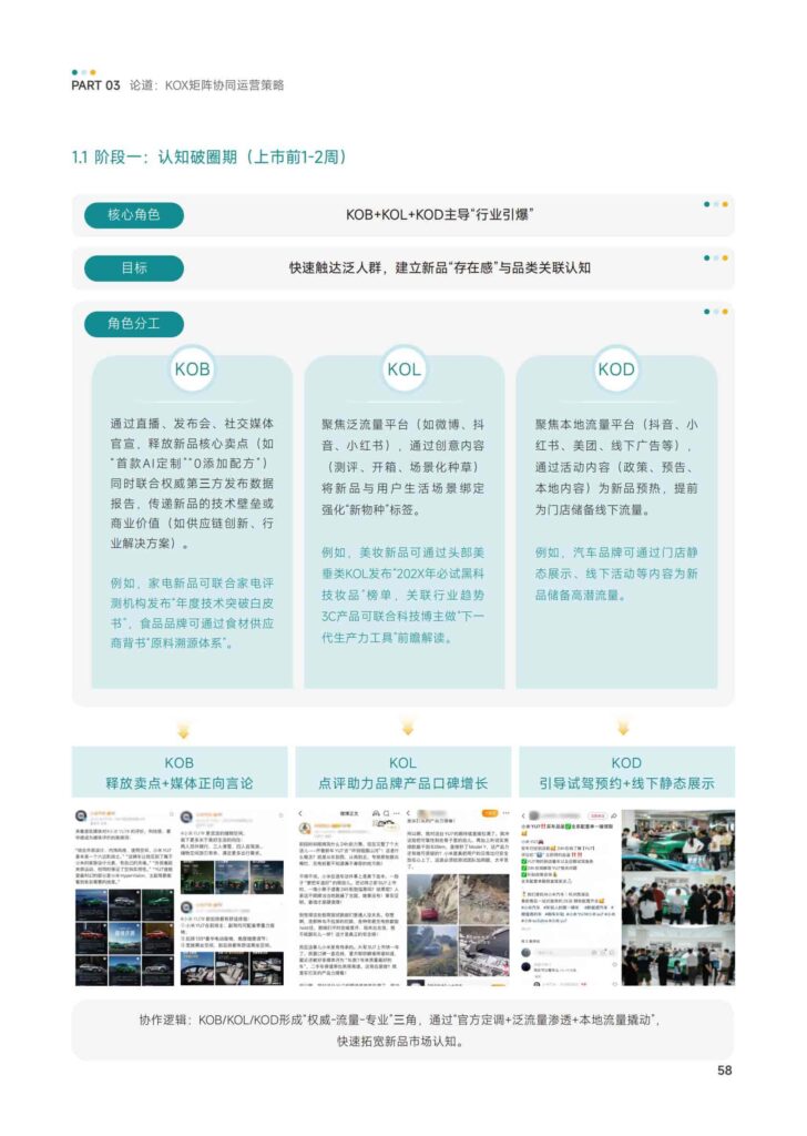 图片[60]-KOX立体矩阵经营：品牌全域“品效销”增长解决方案-千文网