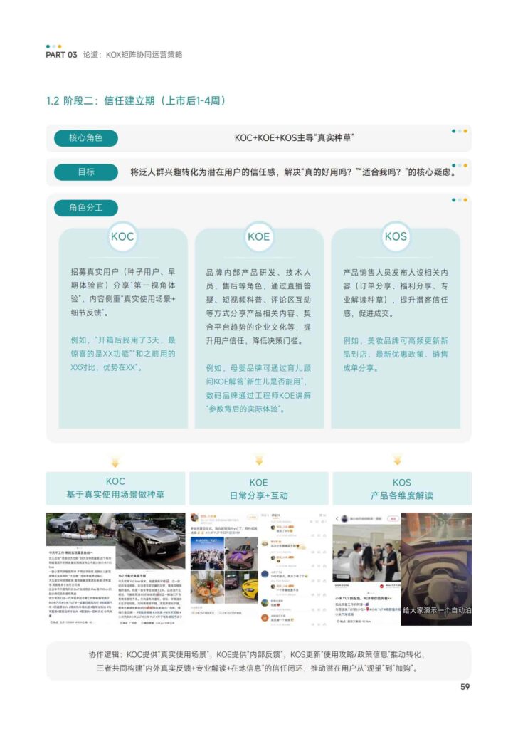 图片[61]-KOX立体矩阵经营：品牌全域“品效销”增长解决方案-千文网