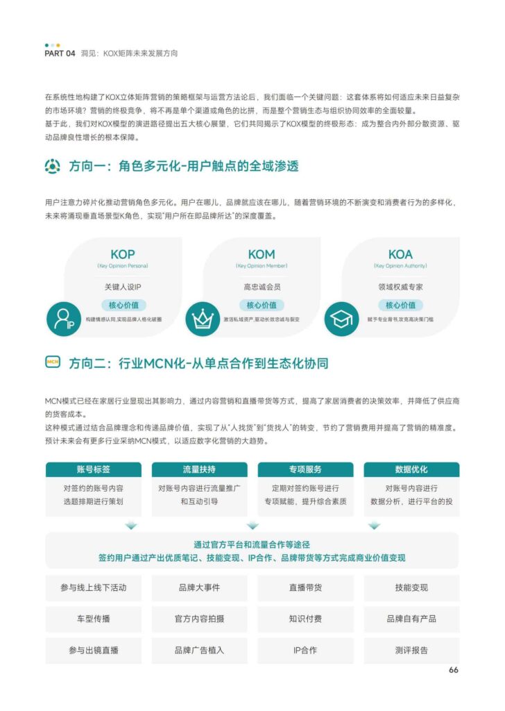 图片[68]-KOX立体矩阵经营：品牌全域“品效销”增长解决方案-千文网
