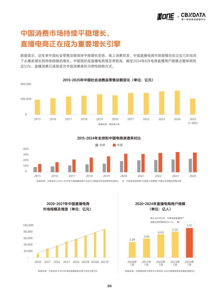 图片[4]-从「所有女生的OFFER」看中国消费市场的微观5年鉴-千文网