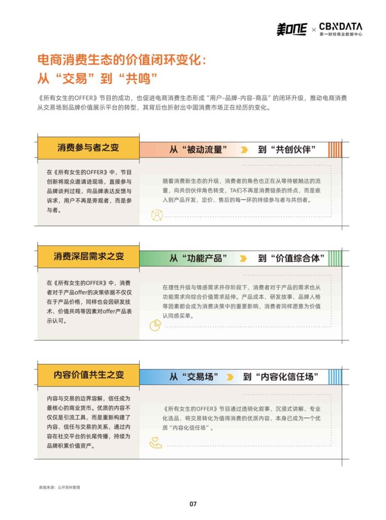 图片[7]-从「所有女生的OFFER」看中国消费市场的微观5年鉴-千文网