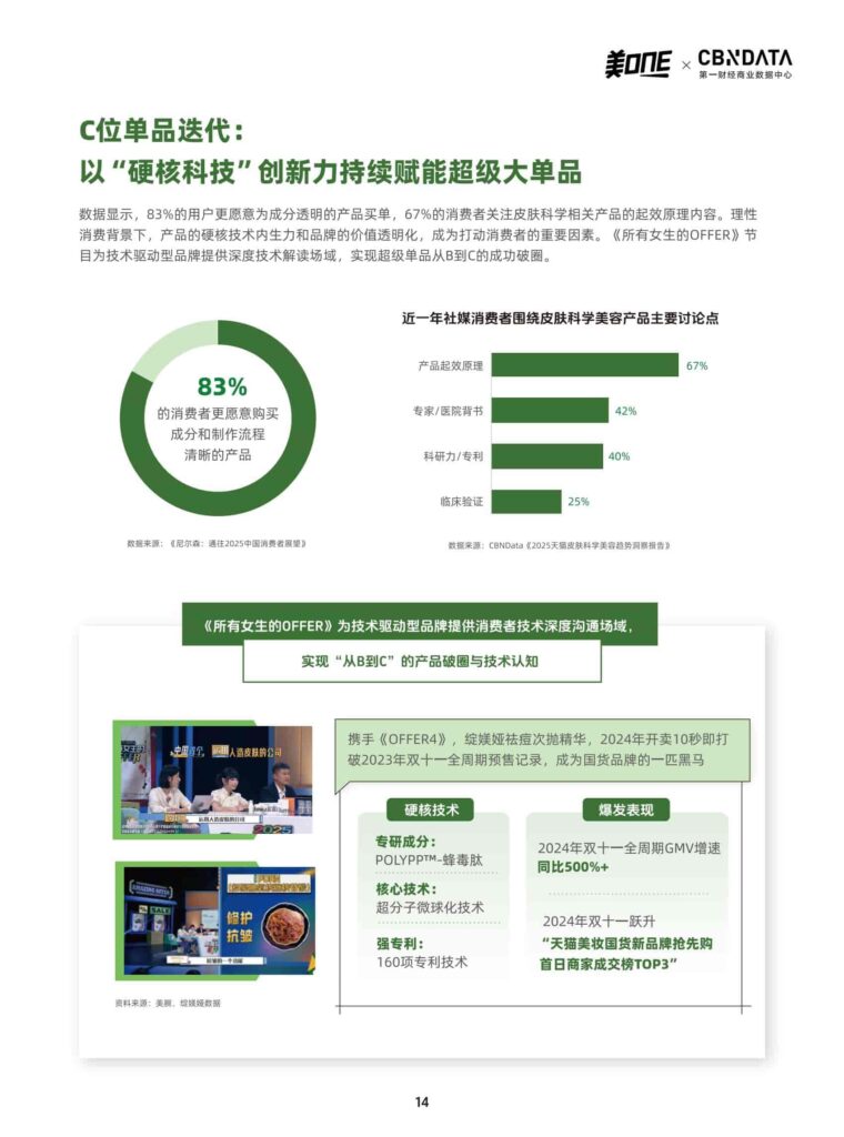 图片[14]-从「所有女生的OFFER」看中国消费市场的微观5年鉴-千文网