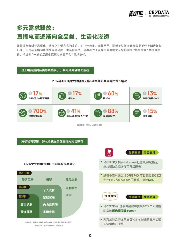 图片[12]-从「所有女生的OFFER」看中国消费市场的微观5年鉴-千文网