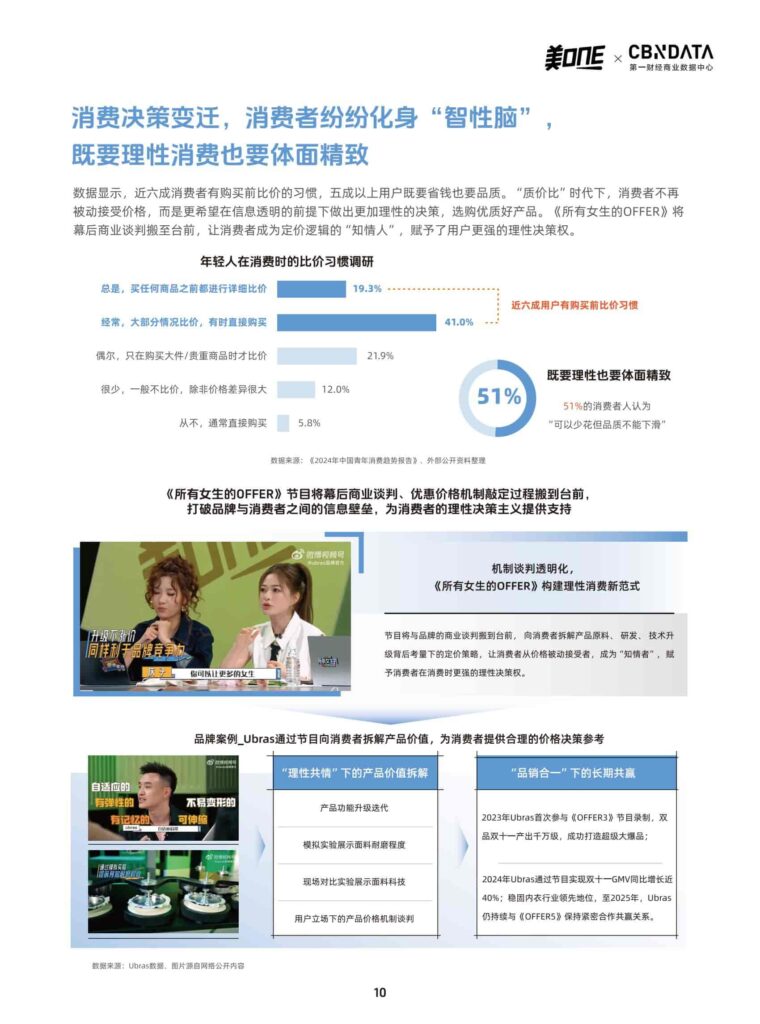 图片[10]-从「所有女生的OFFER」看中国消费市场的微观5年鉴-千文网