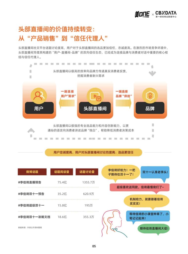 图片[5]-从「所有女生的OFFER」看中国消费市场的微观5年鉴-千文网