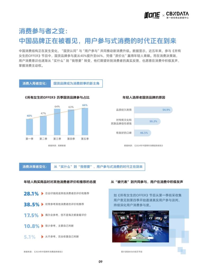 图片[9]-从「所有女生的OFFER」看中国消费市场的微观5年鉴-千文网