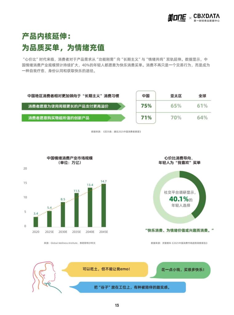 图片[13]-从「所有女生的OFFER」看中国消费市场的微观5年鉴-千文网