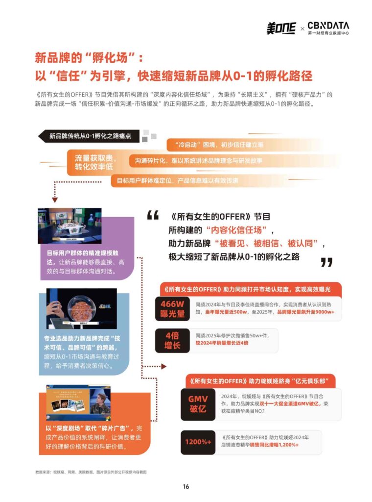 图片[16]-从「所有女生的OFFER」看中国消费市场的微观5年鉴-千文网