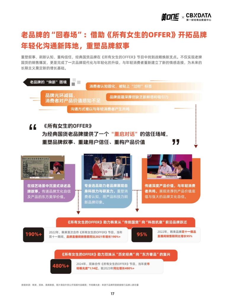 图片[17]-从「所有女生的OFFER」看中国消费市场的微观5年鉴-千文网