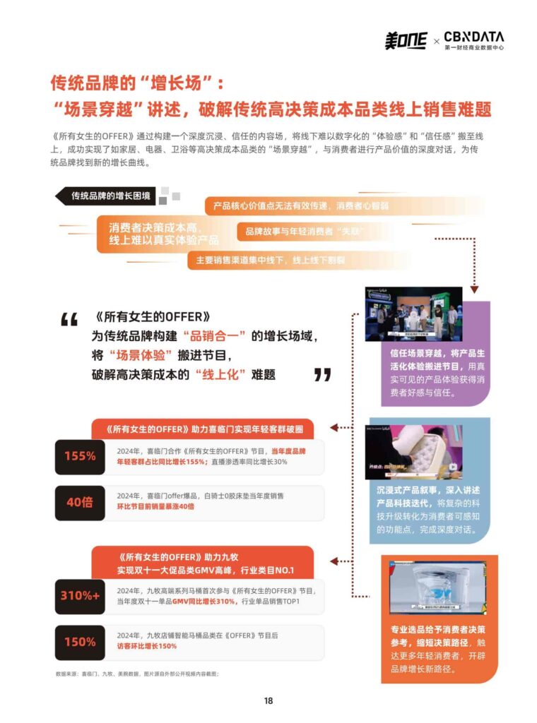 图片[18]-从「所有女生的OFFER」看中国消费市场的微观5年鉴-千文网