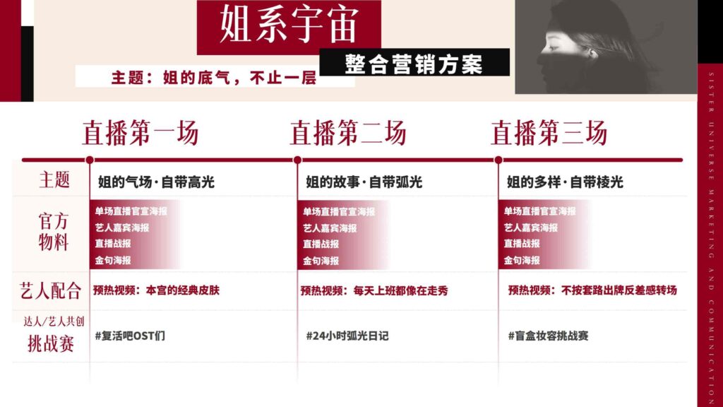 图片[86]-抖音【行业IP】内容直播综艺《姐系宇宙》招商方案-千文网